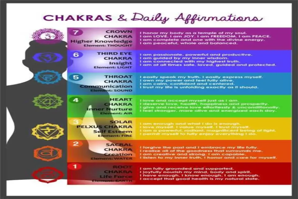 Affirmations for the chakras and more